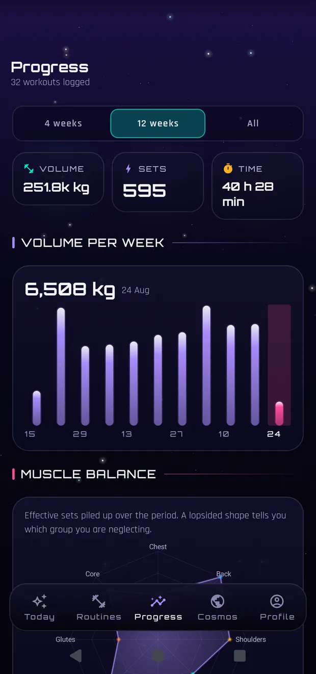 Progress charts: weekly volume and balance between muscles